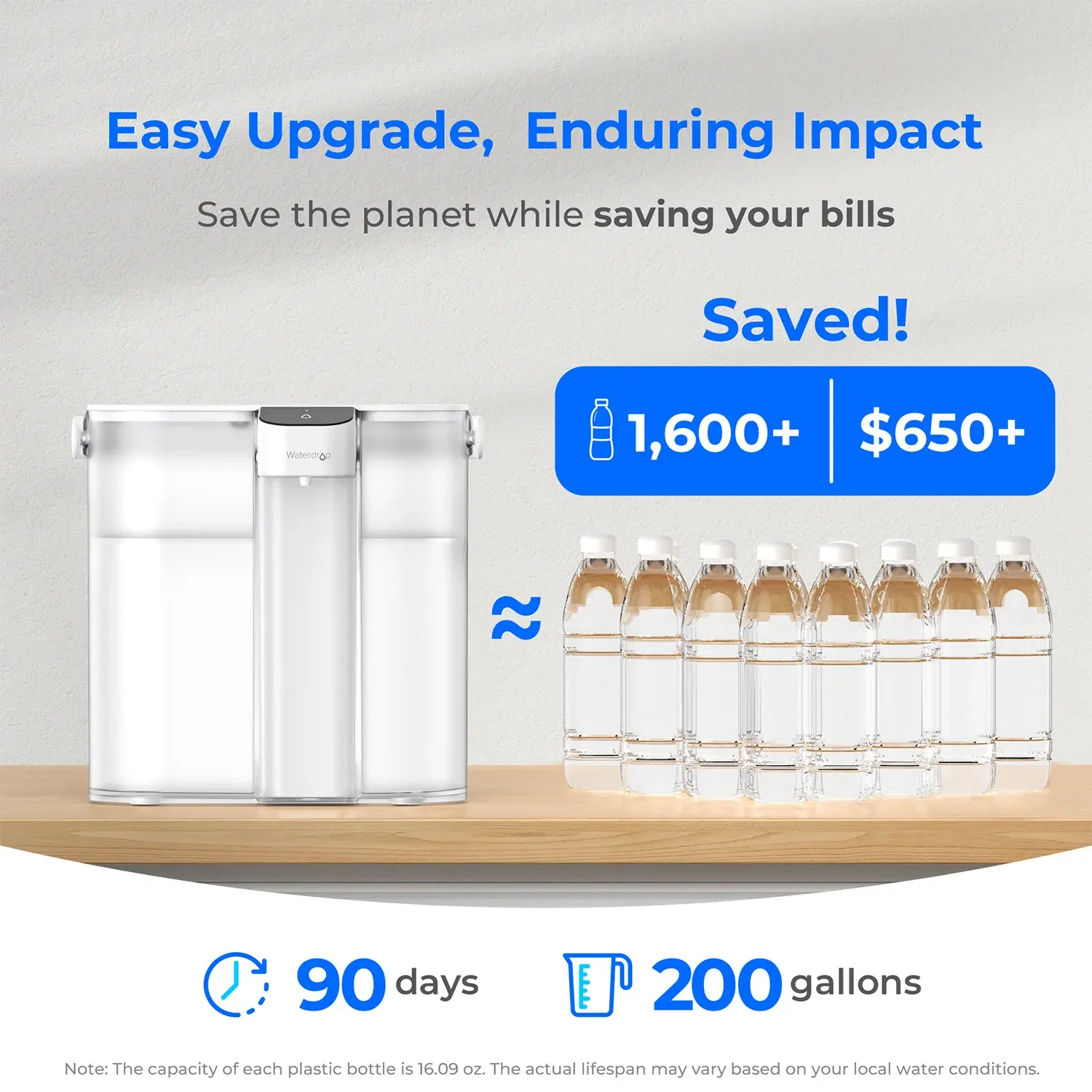 Waterdrop Waterdrop ED02 Compact Electric Water Filter Pitcher