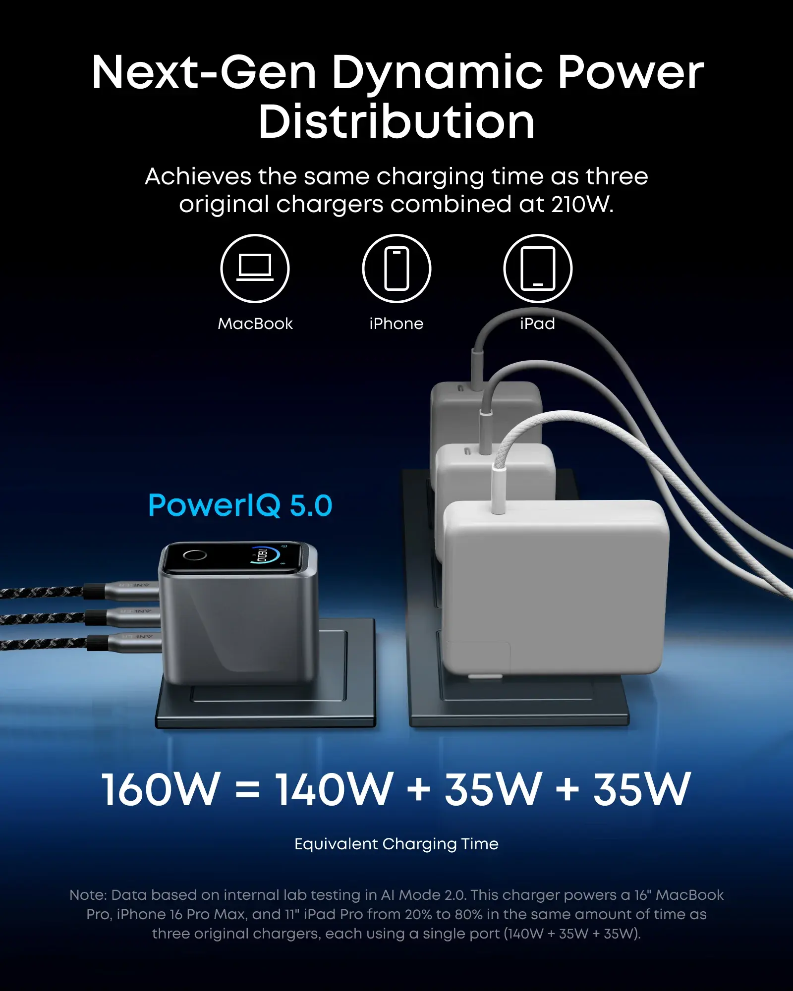 Anker Anker Prime 160W GaN Charger