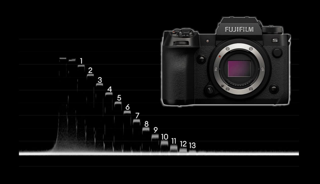 Fujifilm Fujifilm X-H2S