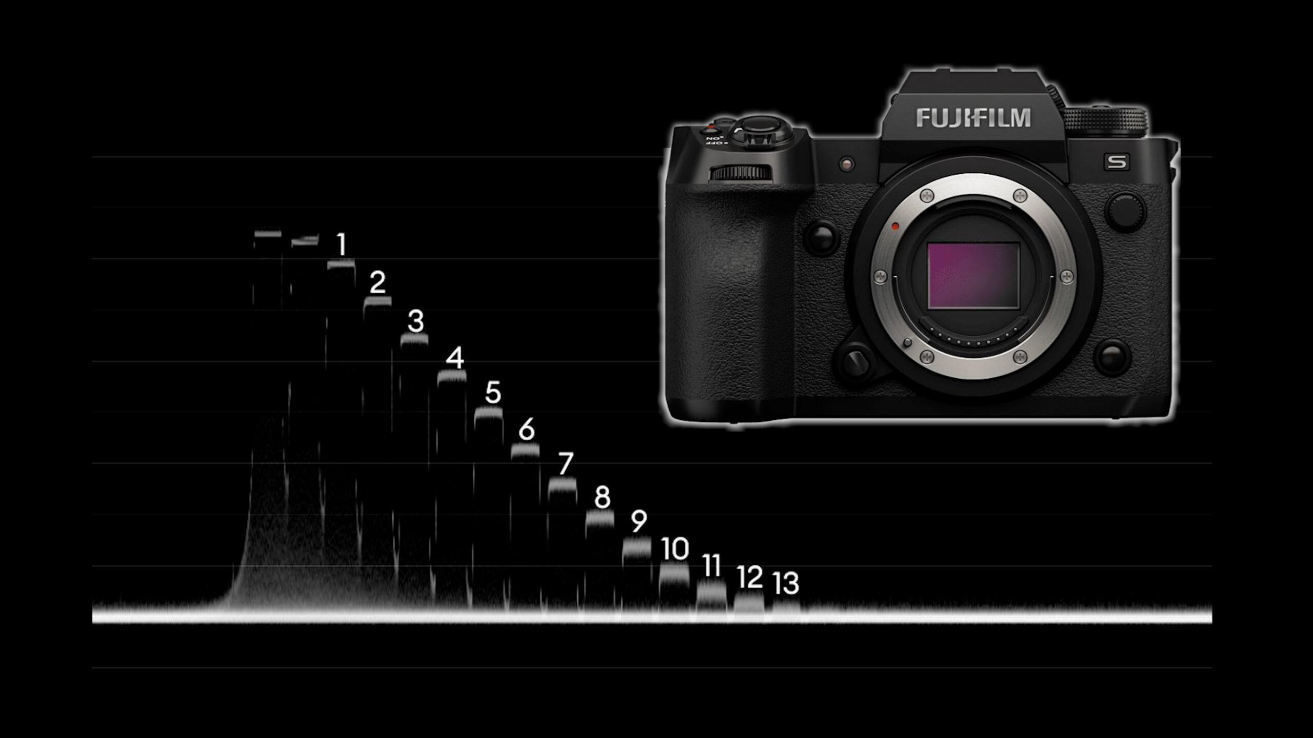 Fujifilm Fujifilm X-H2S
